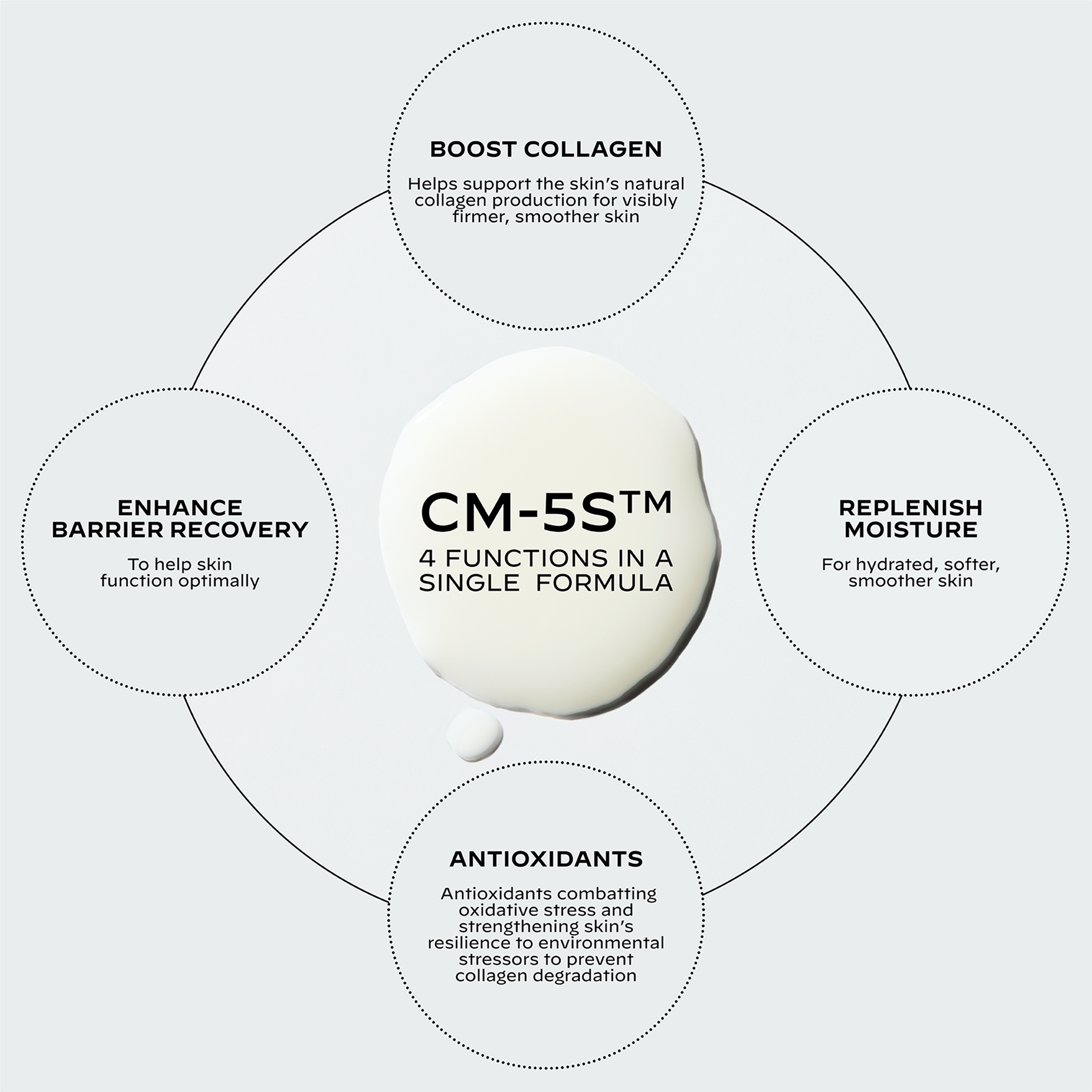 THE LIFTING AND FIRMING COLLAGEN DUO