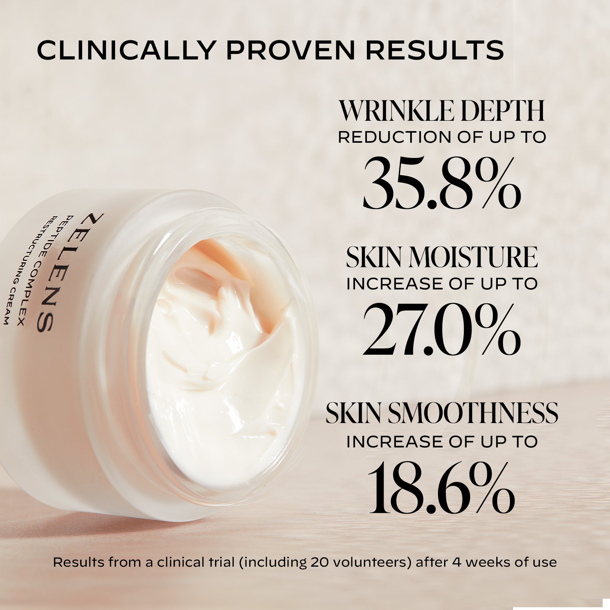 Peptide Complex Firming Moisturising Cream | Zelens